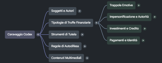 Preview Caravaggio Codex